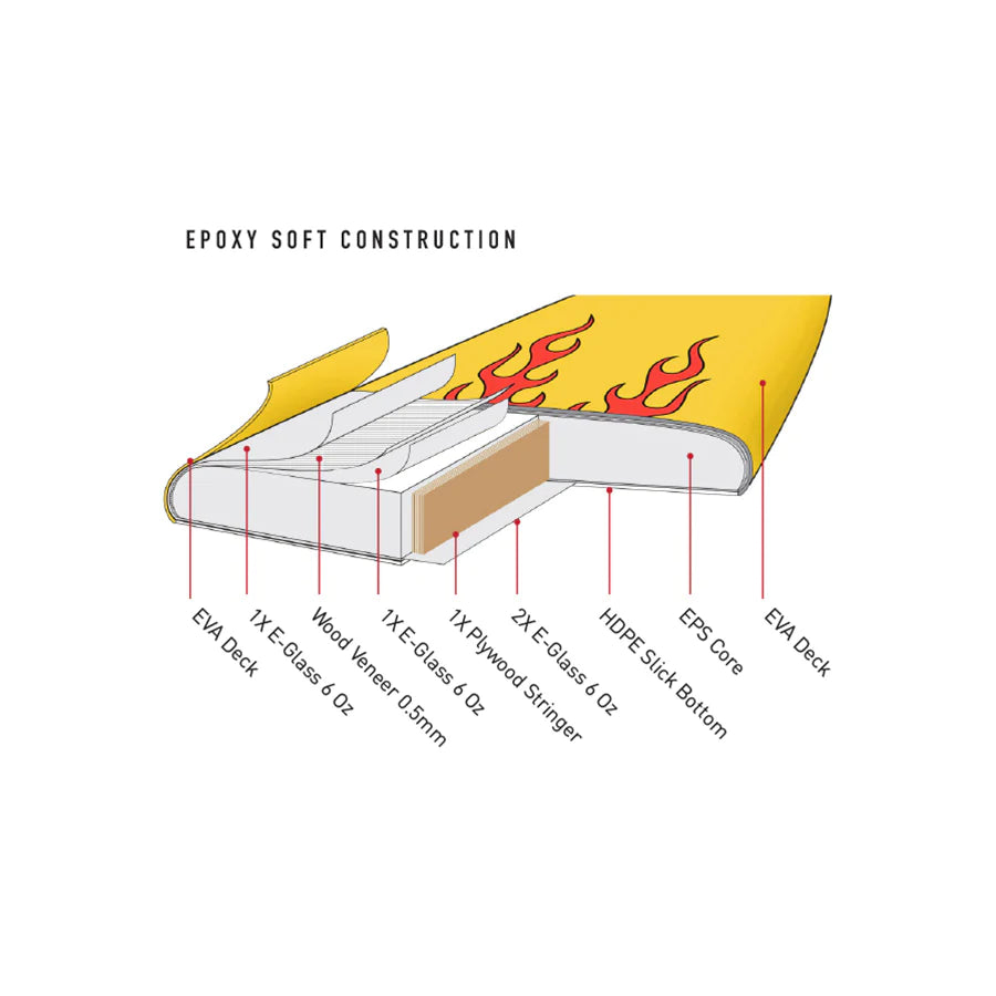 Ocean &amp; Earth MR Epoxy-Softboard Twin Fin