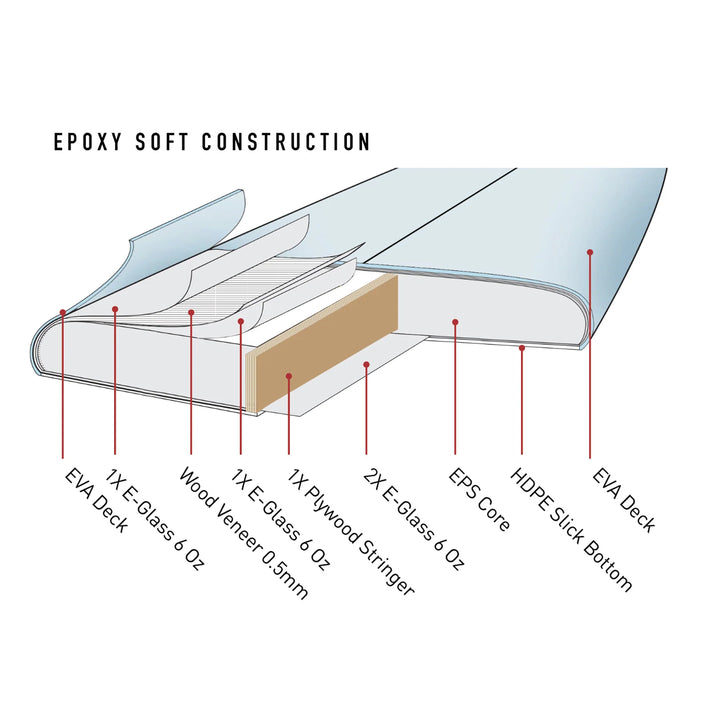 Ocean &amp; Earth The General Epoxy Softboard 7&